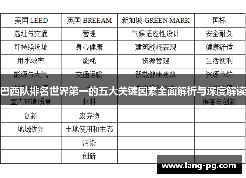 巴西队排名世界第一的五大关键因素全面解析与深度解读