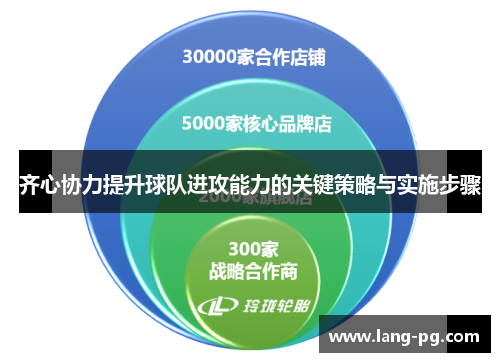 齐心协力提升球队进攻能力的关键策略与实施步骤