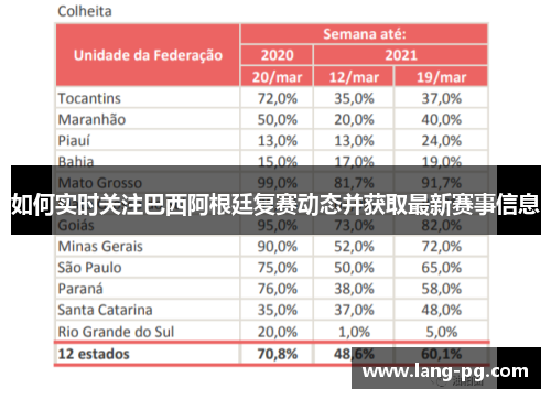 如何实时关注巴西阿根廷复赛动态并获取最新赛事信息