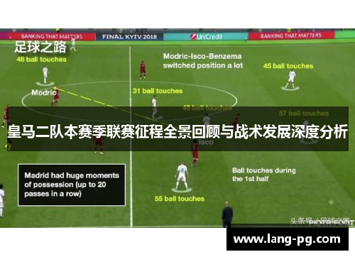 皇马二队本赛季联赛征程全景回顾与战术发展深度分析