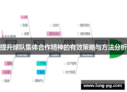 提升球队集体合作精神的有效策略与方法分析
