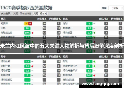 米兰内讧风波中的五大关键人物解析与背后纷争深度剖析