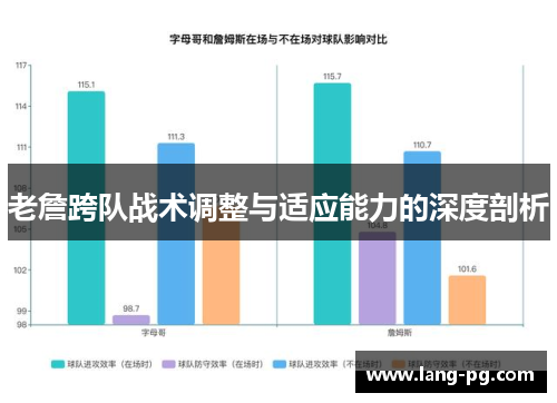 老詹跨队战术调整与适应能力的深度剖析