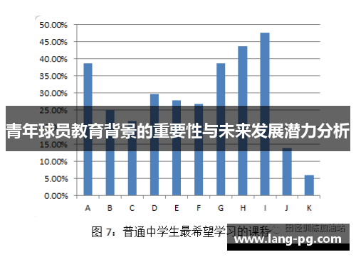 青年球员教育背景的重要性与未来发展潜力分析