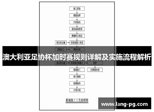 澳大利亚足协杯加时赛规则详解及实施流程解析