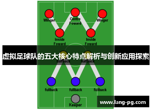 虚拟足球队的五大核心特点解析与创新应用探索