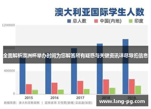 全面解析澳洲杯举办时间为您解答所有疑惑与关键资讯详尽导览信息