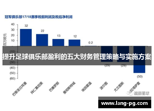 提升足球俱乐部盈利的五大财务管理策略与实施方案
