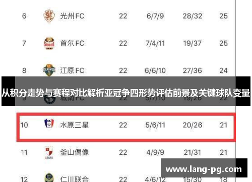 从积分走势与赛程对比解析亚冠争四形势评估前景及关键球队变量