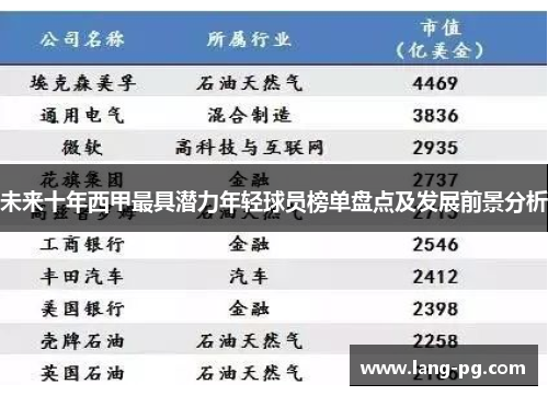 未来十年西甲最具潜力年轻球员榜单盘点及发展前景分析