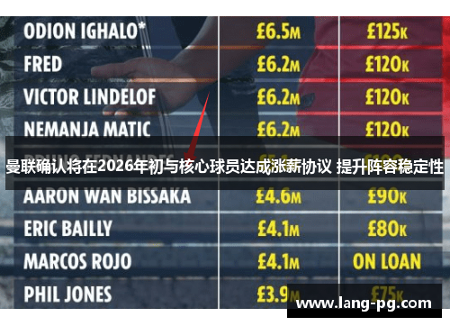 曼联确认将在2026年初与核心球员达成涨薪协议 提升阵容稳定性 曼联确认将在2026年初与核心球员达成涨薪协议 提升阵容稳定性