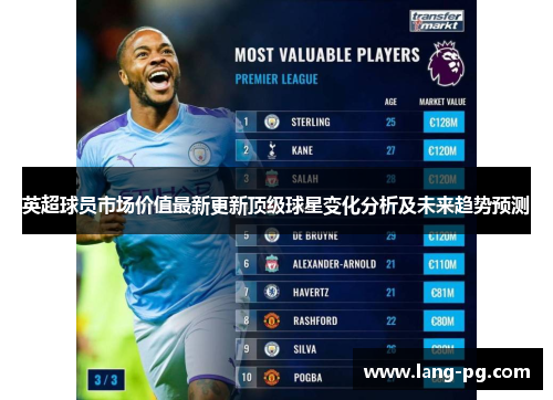 英超球员市场价值最新更新顶级球星变化分析及未来趋势预测