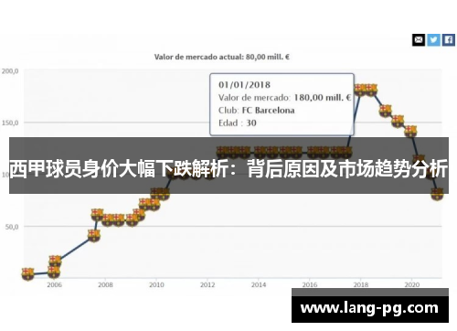 西甲球员身价大幅下跌解析：背后原因及市场趋势分析