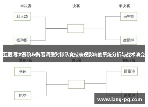 亚冠淘汰赛阶段阵容调整对球队竞技表现影响的系统分析与战术演变